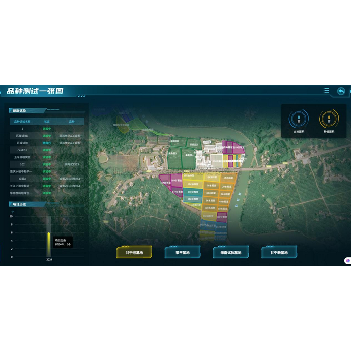 育種試驗信息化管理係統