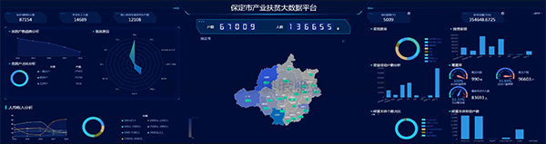 猫咪免费人成网站在线观看建設保定扶貧大數據平台 產業扶貧的雲平台+本地化