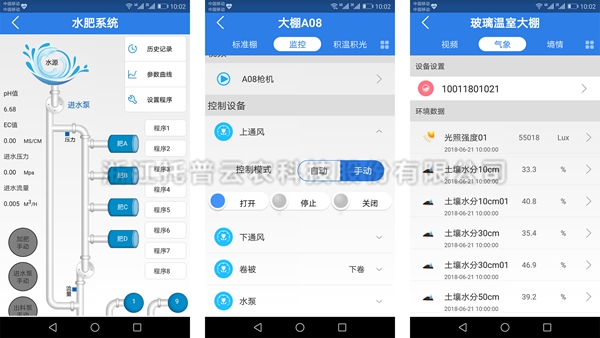可視化控製 可視化控製