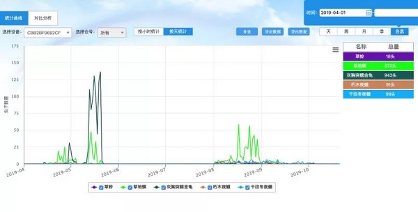 數據平台 數據平台