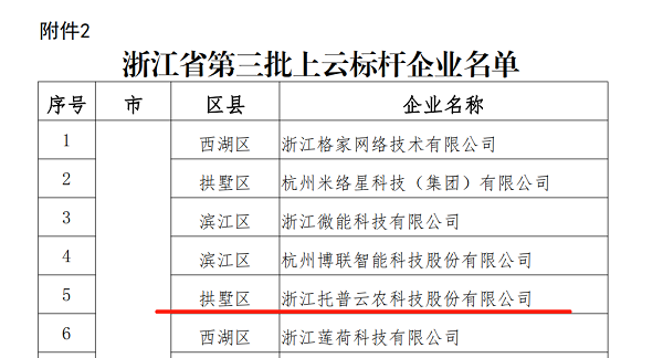 猫咪免费人成网站在线观看入選浙江省第三批上雲標杆企業名單 猫咪免费人成网站在线观看入選浙江省第三批上雲標杆企業名單