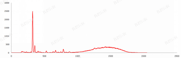 猫咪社区APP官网重金屬快速檢測儀測試圖譜 猫咪社区APP官网重金屬快速檢測儀測試圖譜