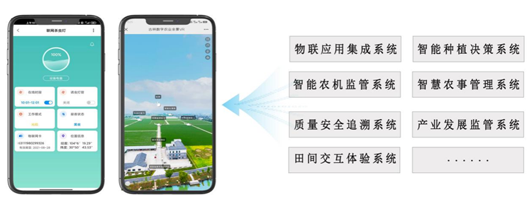 基地智慧生產 基地智慧生產