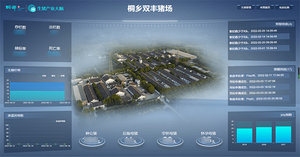 猫咪免费人成网站在线观看打造的“生豬精密智管”社會化服務應用 猫咪免费人成网站在线观看打造的“生豬精密智管”社會化服務應用