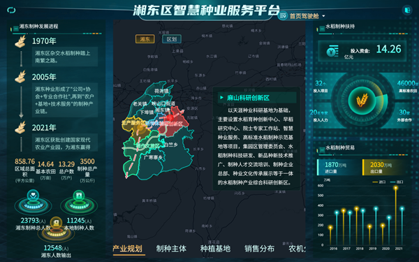 湘東區天涯種業科學院種業服務平台(猫咪免费人成网站在线观看技術支撐建設) 湘東區天涯種業科學院種業服務平台(猫咪免费人成网站在线观看技術支撐建設)