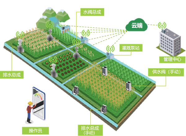 1711013312616271.png 智慧灌溉的副本.png