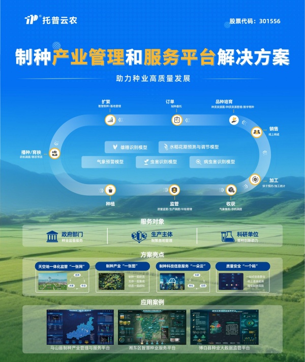 1755565287736110.jpg 製種產業管理和服務平台解決方案_副本.jpg