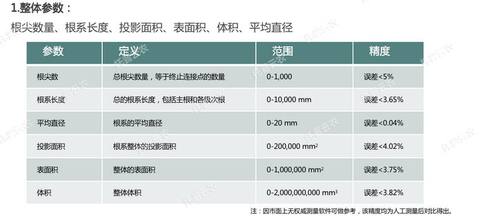 1757051855615558.png 整體分析參數.png