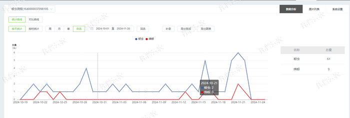 1757558846961425.png 蚜蟲數據統計.png