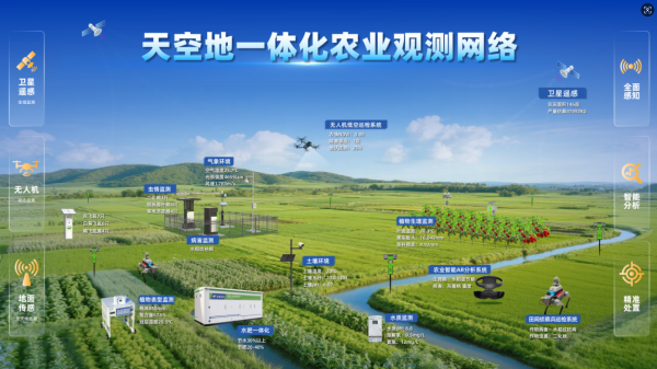 1758878405252351.png 天空地一體化觀測網絡_副本.png